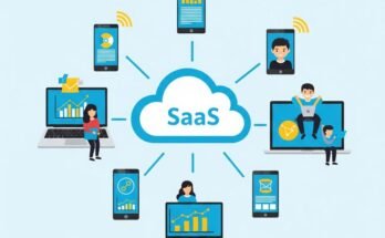 Most Profitable SaaS Business Ideas in the IT Industry