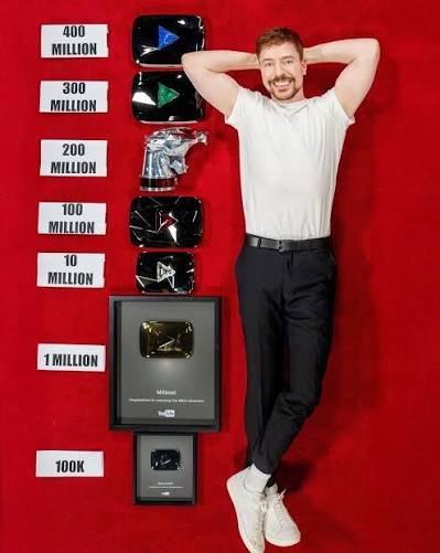 mr beast Becoming YouTube's Biggest Creator
